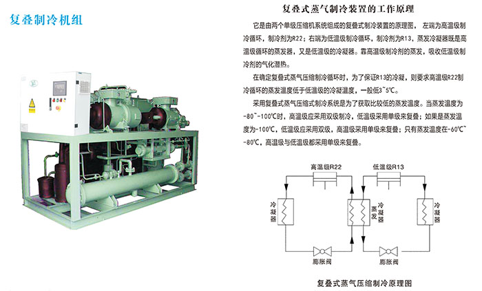 復(fù)疊制冷機組